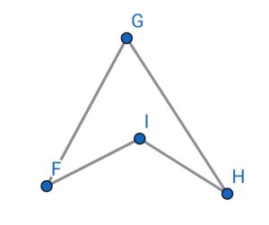 سفر ریاضی با آتریا