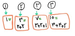 سفر ریاضی با آتریا