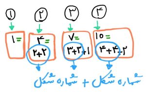 سفر ریاضی با آتریا