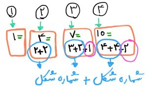 سفر ریاضی با آتریا