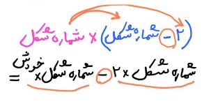 سفر ریاضی با آتریا