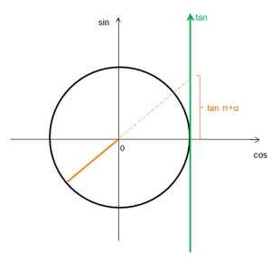سفر ریاضی با آتریا