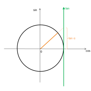 سفر ریاضی با آتریا